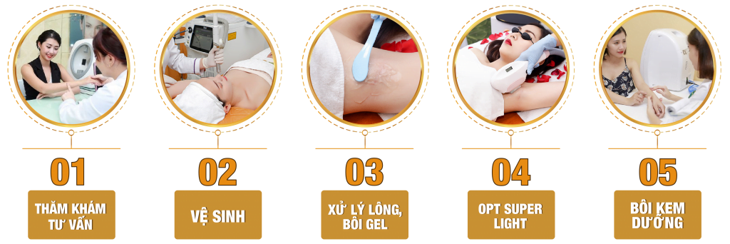 Tuân thủ các bước quy trình và kế hoạch triệt để đạt kết quả tốt nhất